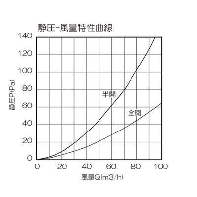 高須産業　自然給気レジスター KRFB型 プッシュ式フラットパネル φ100 スタンダード　ライトブラウン　【品番：KRFB-100FB】