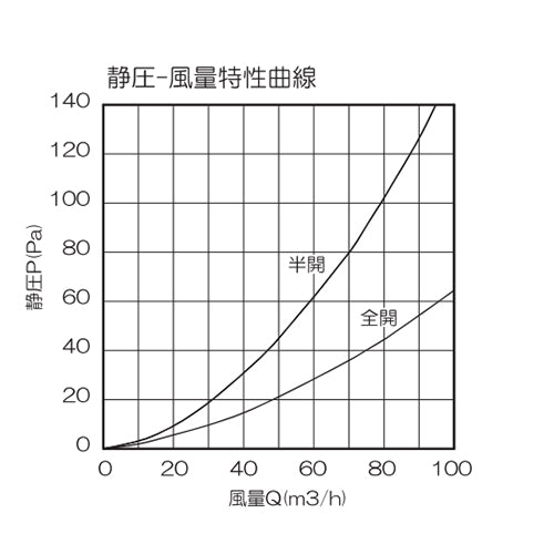 高須産業　自然給気レジスター KRFB型 プッシュ式フラットパネル φ100 スタンダード　ライトブラウン　【品番：KRFB-100FB】