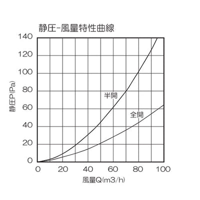 高須産業　自然給気レジスター KRFB型 プッシュ式フラットパネル φ100 スタンダード　ライトブラウン　【品番：KRFB-100FB】