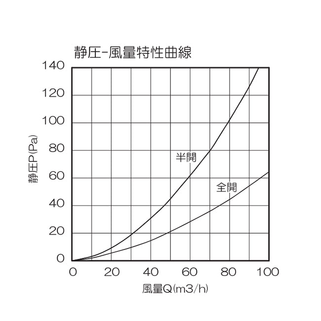 【在庫処分】高須産業　自然給気レジスター KRFB型 プッシュ式フラットパネル φ100 結露防止タイプ　ライトブラウン　【品番：KRFB-100FCB】