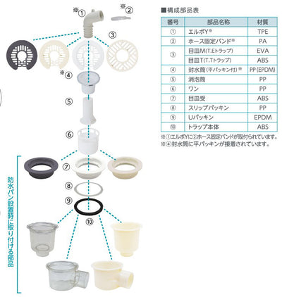テクノテック　防水パン用排水トラップ T.Eトラップ　アイボリーホワイト　【品番：GNT-SWM-W1】