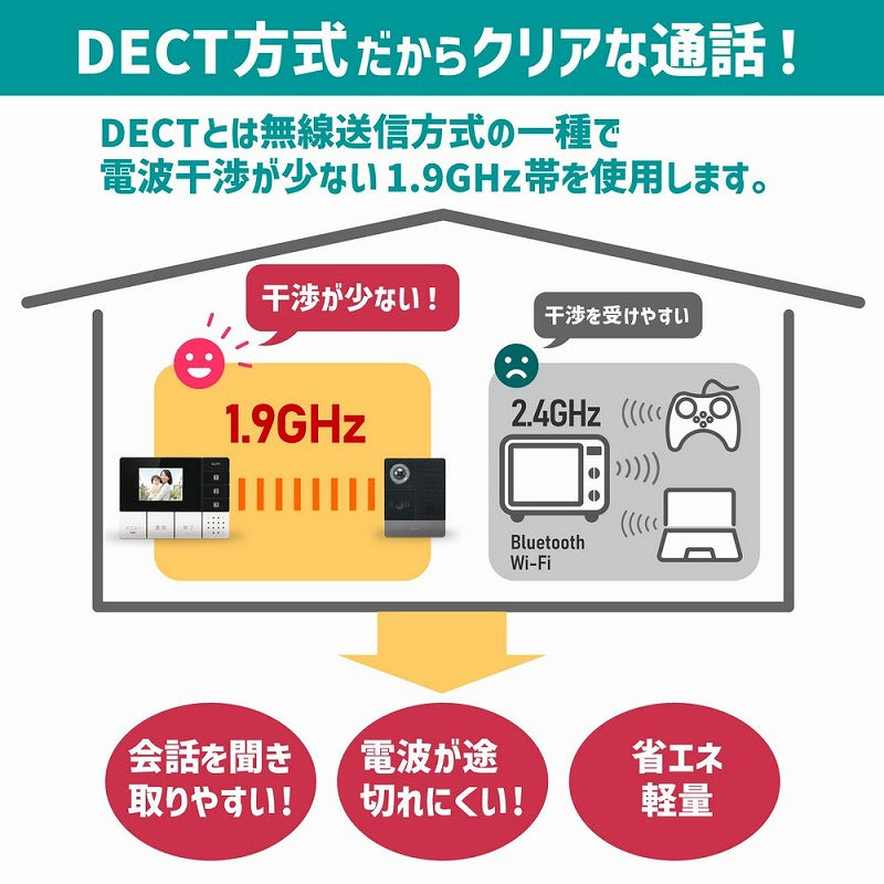 朝日電器（ELPA）　DECT ワイヤレステレビドアホン 親玄関カメラ子機＋ポータブルモニター子機＋モニター親機＋充電台セット　【品番：DHS-TMP2320】