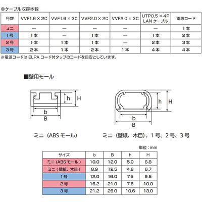 朝日電器（ELPA）　壁用テープ付ABSモール 2号 1m　グレー　【品番：2ゴウ　グレー】