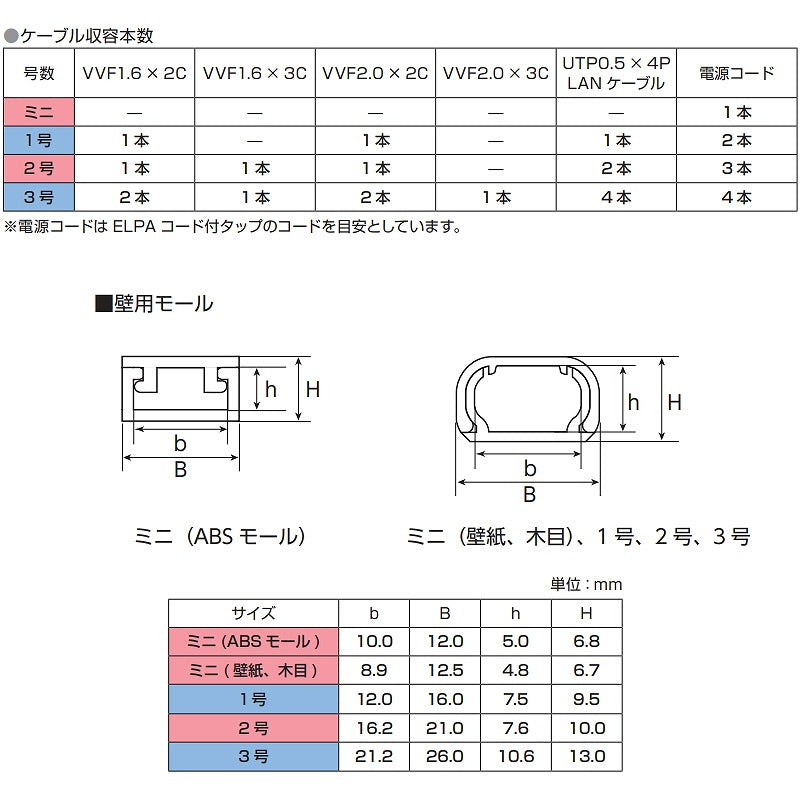 朝日電器（ELPA）　壁用テープ付ABSモール 2号 1m　グレー　【品番：2ゴウ　グレー】