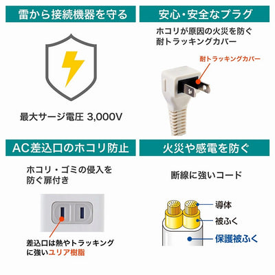朝日電器（ELPA）　コード付USBタップPD20W 4個口 2ポート　ホワイト　【品番：WLS-4322SUC（W）】