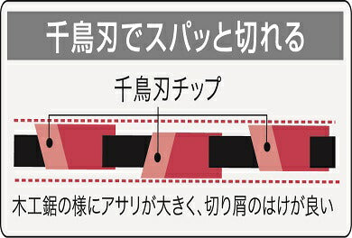 三陽金属　刈払機用チップソー 龍シリーズ　白龍（しろいりゅう） 外径230mm×刃数36P　【品番：0025】