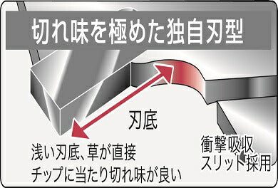 三陽金属　刈払機用チップソー 龍シリーズ　金龍（きんりゅう） 外径230mm×刃数36P　【品番：0033】