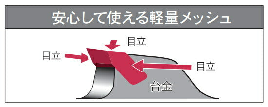 三陽金属　刈払機用チップソー　早刈一番 外径255mm×刃数40P　【品番：0084】