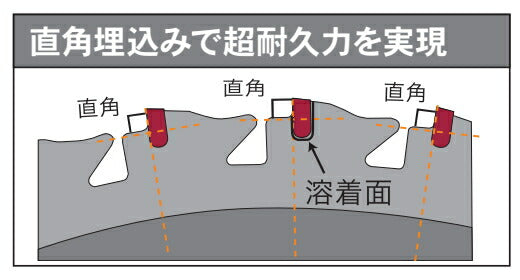 三陽金属　刈払機用チップソー　頑固一番 外径230mm×刃数36P　【品番：0087】