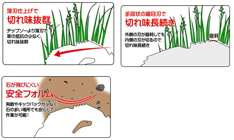 三陽金属　刈払機用回転刈刃　鋸目八枚刃 外径255mm×刃数8P　【品番：0332】