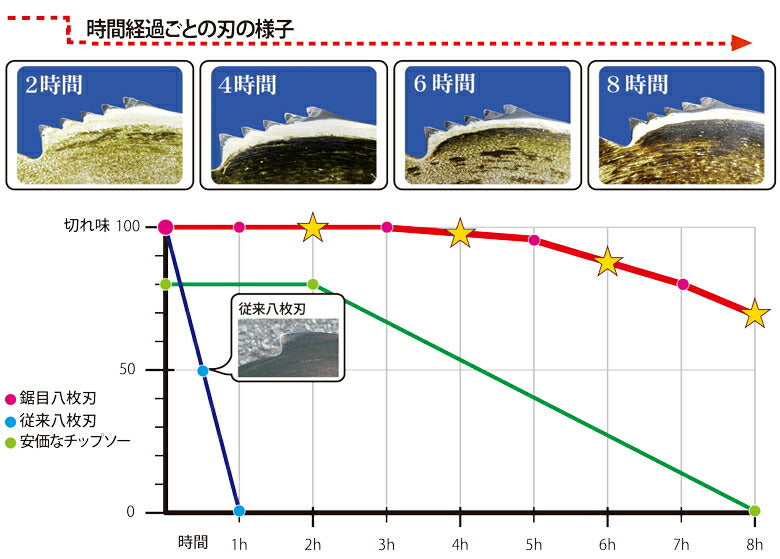 三陽金属　刈払機用回転刈刃　鋸目八枚刃 外径255mm×刃数8P　【品番：0332】