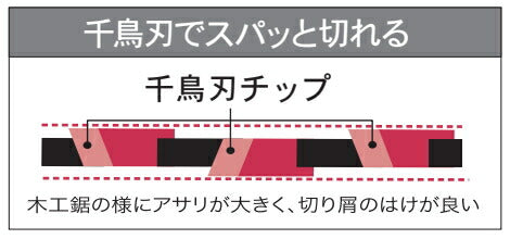 三陽金属　刈払機用チップソー　ホワイトシャーク 外径230mm×刃数36P　【品番：0378】