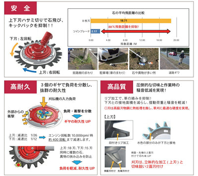 三陽金属　無双ツインブレード TWB-230　【品番：0620】