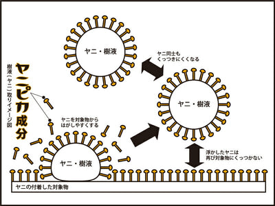 玉鳥産業　ヤニピカ 詰替用（300ml）　【品番：9202】