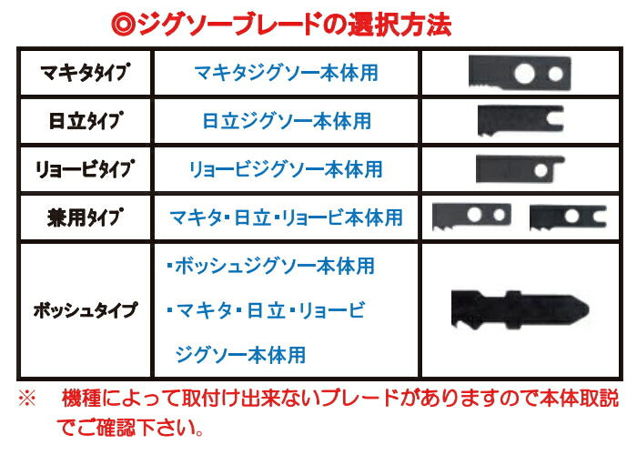 【メール便対応】神東工業　ジグソーブレード（ボッシュタイプ） B-11A　10枚入　【品番：4986744231121】