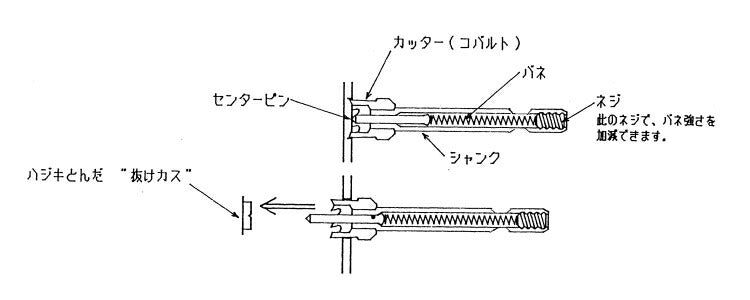 神東工業　セラミニホールソー　6mm　【品番：4986744341066】