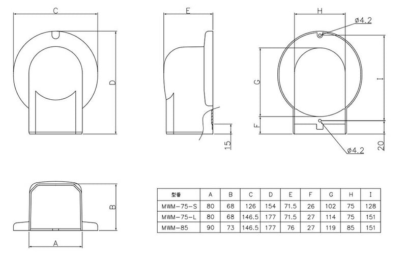 因幡電機産業（因幡電工） ウォールコーナーエアコンキャップ用 ネオホワイト 【品番：MWM-75-S-W】