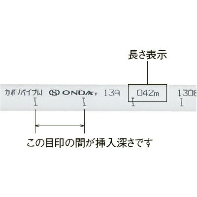 オンダ　架橋ポリエチレン管　カポリパイプW　【品番：PEX20C-100】