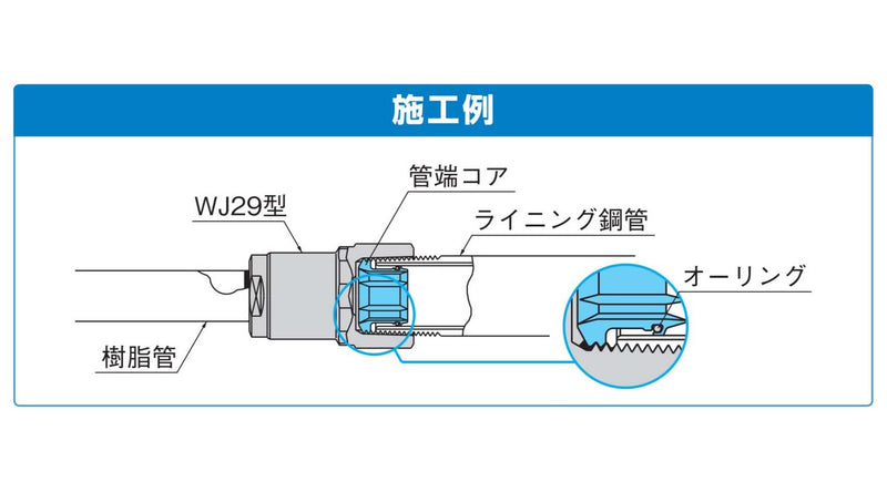 オンダ　ダブルロックジョイント（WJ型） WJ29型 テーパめねじ管端コア内蔵　【品番：WJ29A-2016C-S】