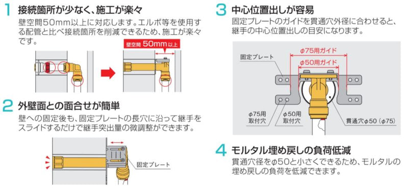 オンダ　ダブルロックジョイント（WL型） WL54型 SK用継手 断熱材厚20mm対応　【品番：WL54-1310C-150-S-1】