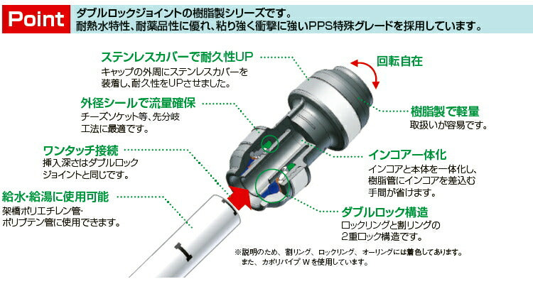 オンダ　ダブルロックジョイントP（WPJ型）　WPJS3型　ソケット（同径ソケット・保温材セット）　【品番：WPJS3-13-S】