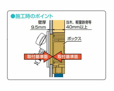 オンダ　調整固定カバー WF1型用　【品番：OSC-149】