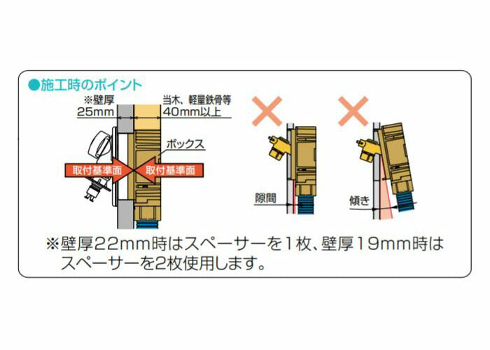 オンダ　WF1L型 洗濯機用コンセント厚壁用 緊急止水機能付　【品番：WF1L-1325】