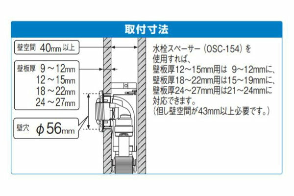 オンダ　WGX1型 カポリ水栓ボックス Rp1/2ねじ 壁板厚12〜15mm用　【品番：WGX1-1322T】