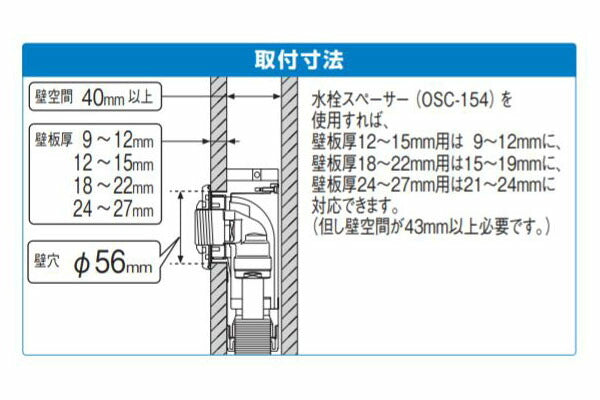 オンダ　WGX1型 カポリ水栓ボックス Rp1/2ねじ 座付用　【品番：WGX1-10L22ZT】