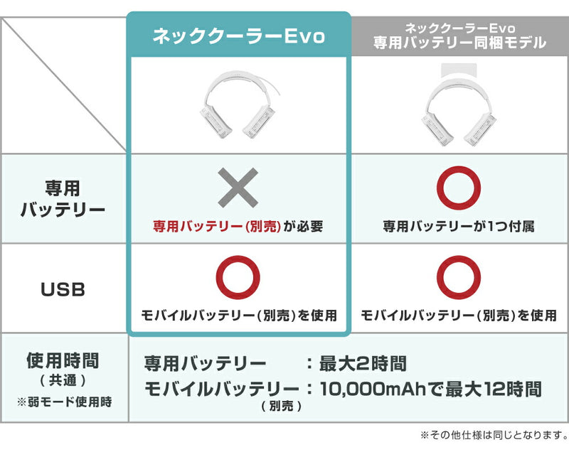 サンコー　ネッククーラー Evo USB給電モデル　ホワイト　【品番：TK-NEMU3-WH】