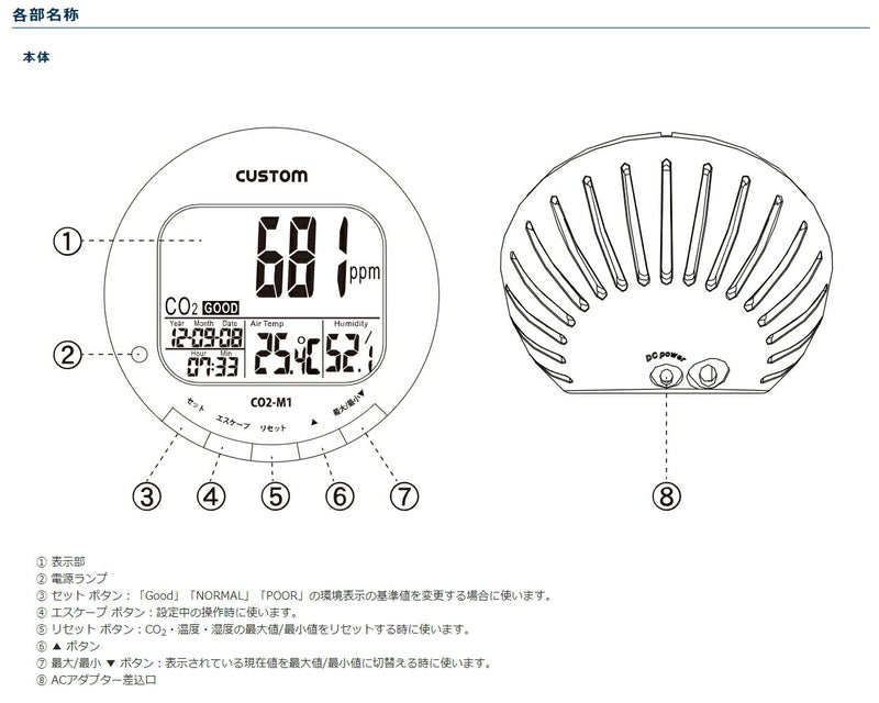 カスタム　CO2モニター　【品番：CO2-m1】