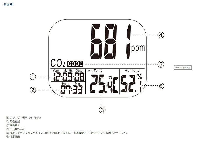 カスタム　CO2モニター　【品番：CO2-m1】