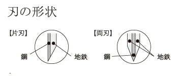 豊稔企販　豊稔光山作 安来鋼青紙片刃薄鎌（角型）　【品番：HT-0030】