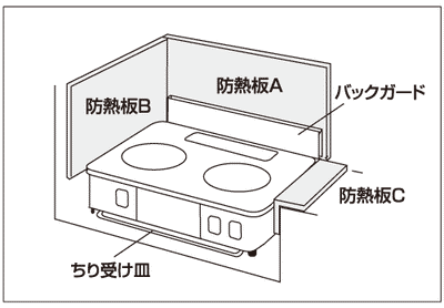 パロマ　防熱板A　【品番：077737500】●