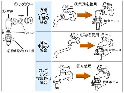 東芝　洗濯機用給水栓ジョイント　【品番：CB-J6】