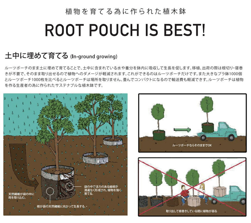 root pouch（ルーツポーチ）　リサイクルペットボトルとリサイクル天然素材から作られた不織布製の植木鉢　Black with handles　3.8liter