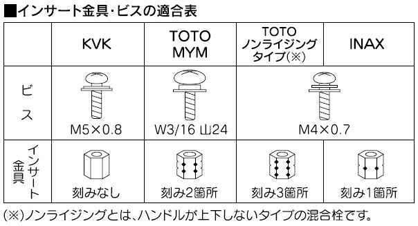 KVK　ワンタッチレバーハンドルダブルロングタイプ　エマーオレンジ　【品番：PZ129GO】