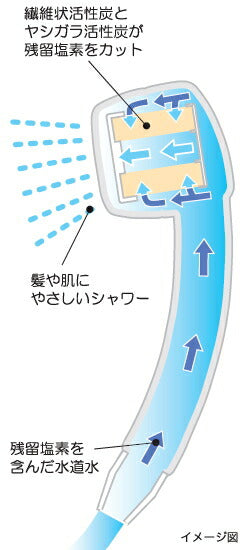 KVK　脱塩素シャワー美清水シャワーホースセット白1.6m　【品番：PZ904L-2】