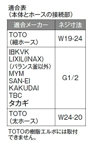KVK　シャワーホース 白アタッチメント付1.6m　【品番：PZKF2SIL-2】
