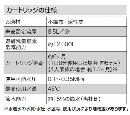 KVK　浄水シャワーヘッドegg（エッグ）用カートリッジ（2個入）　【品番：PZS170-2】●