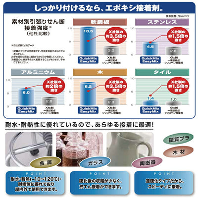 ヘンケルジャパン　LOCTITE（ロックタイト）　高強度エポキシ接着剤 イージーミックス　【品番：LEM-006】