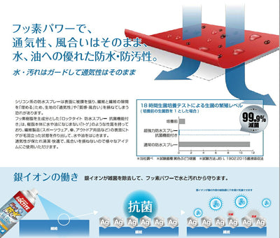 ヘンケルジャパン　LOCTITE（ロックタイト）　超強力防水スプレー〔抗菌機能付き〕　【品番：DBA-380】