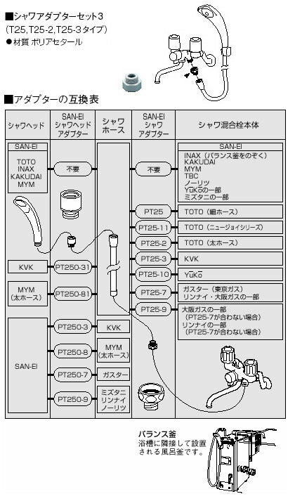 SANEI　マッサージストップシャワーセット　【品番：PS3235-CTA-MW2】