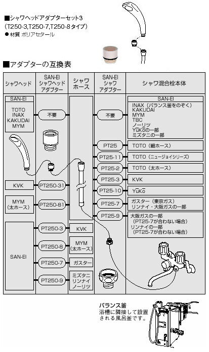 SANEI　シャワーヘッド　アイボリー　【品番：PS30-80X-I】