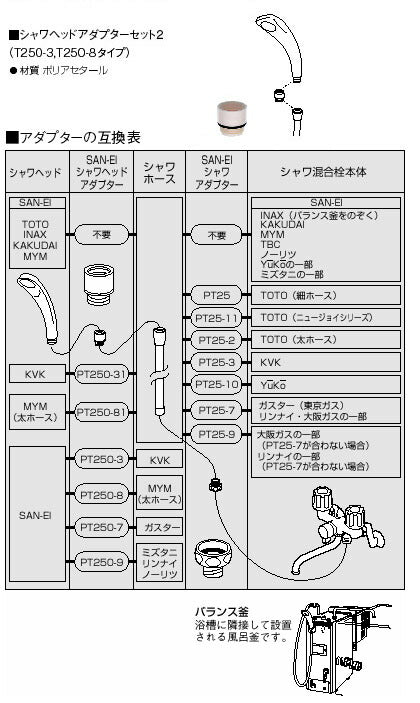 SANEI　節水ストップシャワーヘッド　クリア　【品番：PS323-81XA-CC1】