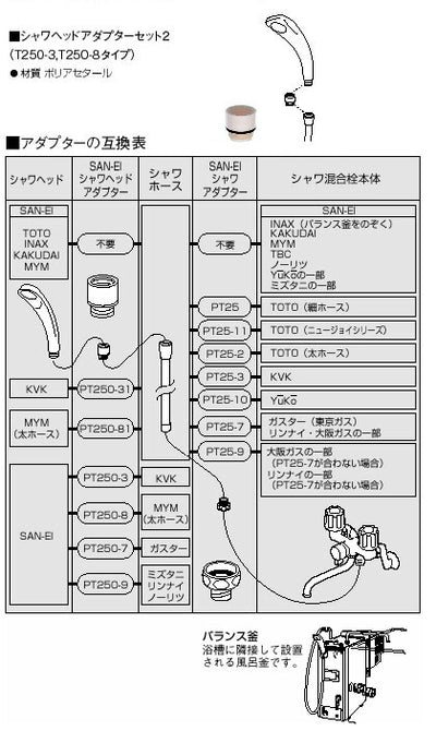 SANEI　低水圧用ストップシャワーヘッド　【品番：PS323B-81XA-MW2】