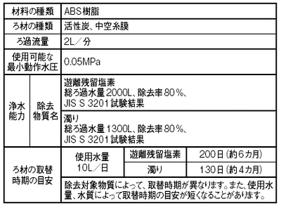 SANEI　フィルター　【品番：PM710-1】