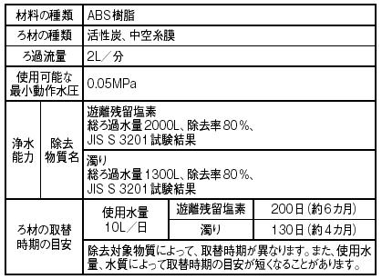 SANEI　フィルター　【品番：PM710-1】
