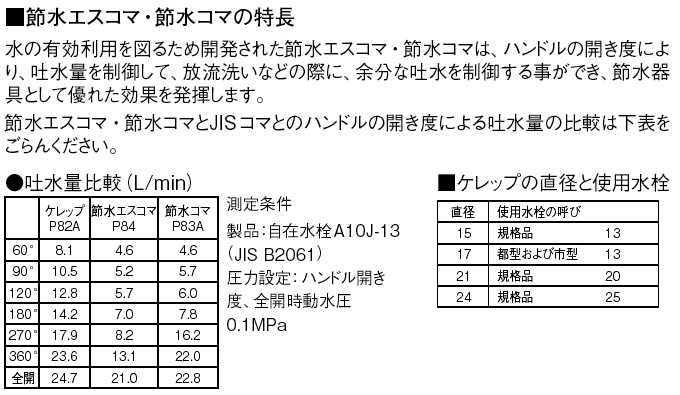 【メール便対応】SANEI　水栓節水コマ　【品番：PP83A-1S-15】
