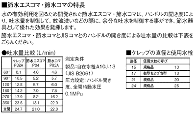 【メール便対応】SANEI　節水コマ　【品番：PP84-1S-15】